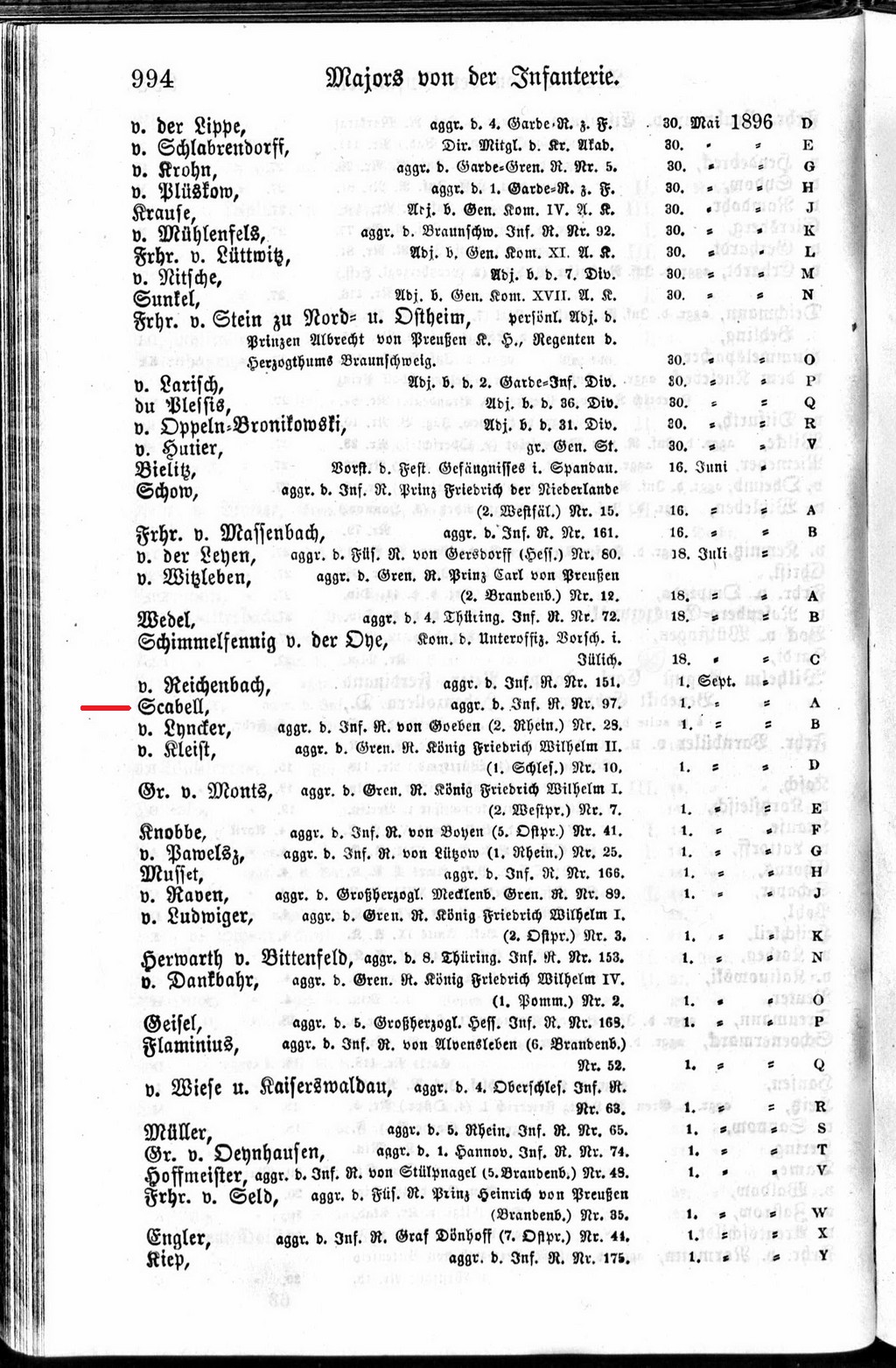 1896-09-01 SCABELL Hans S994.jpg