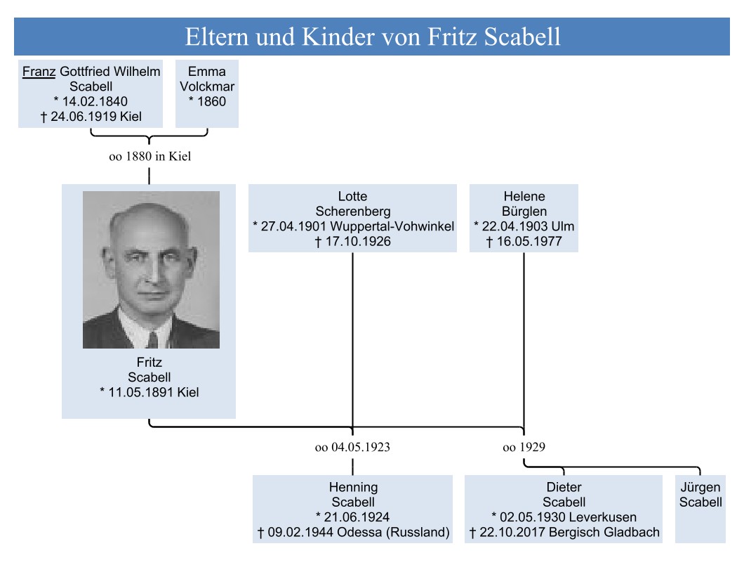 2022-07-27 17.22 scabell_fritz 1891 eltern_und kinder-1.jpg